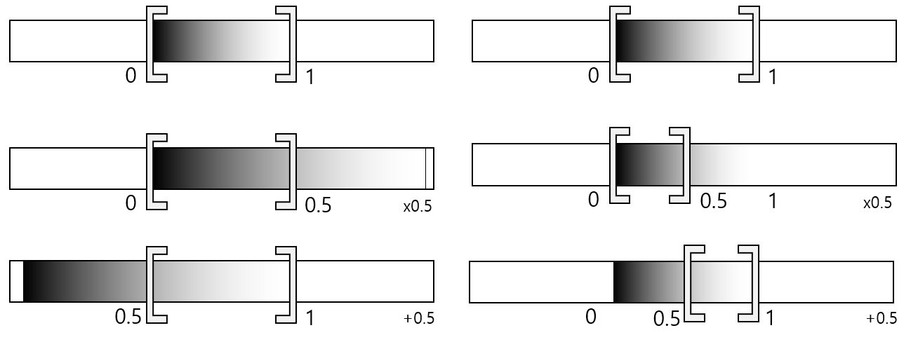 좌 : 보이는 영역을 고정, 우: 색상값을 고정