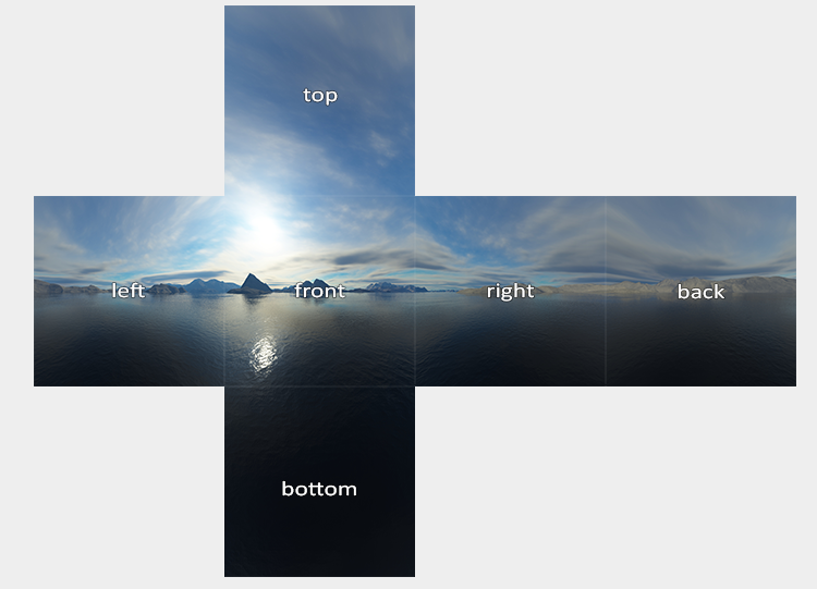 [https://learnopengl.com/Advanced-OpenGL/Cubemaps](https://learnopengl.com/Advanced-OpenGL/Cubemaps)