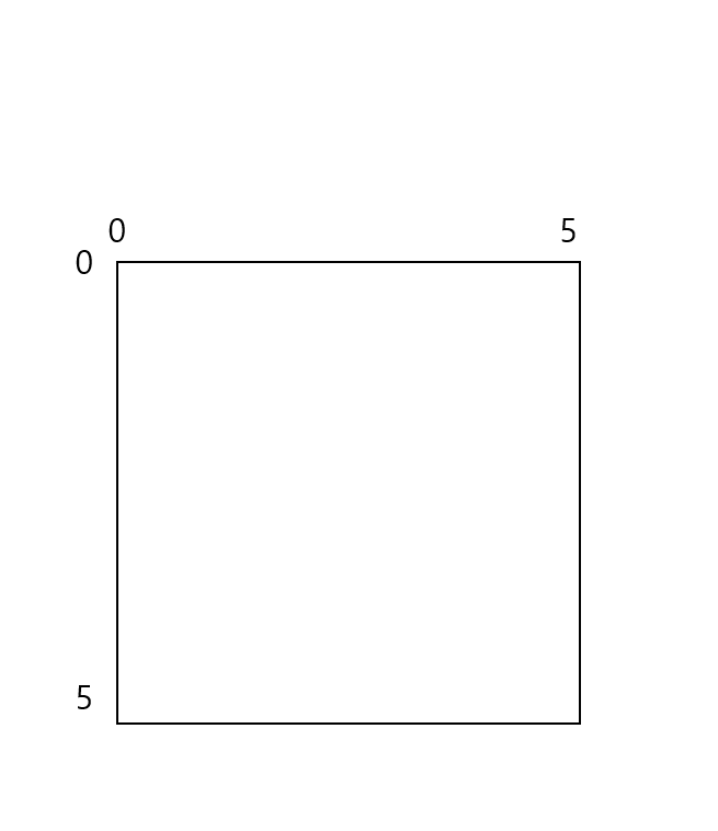 10%20Screen,%20Rasterization,%20Line%2099bc5b23073e4eb2bbcce66ce6d2c15e/Untitled%203.png