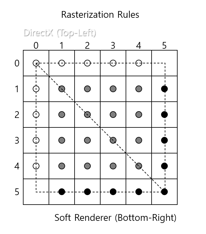 10%20Screen,%20Rasterization,%20Line%2099bc5b23073e4eb2bbcce66ce6d2c15e/Untitled%204.png