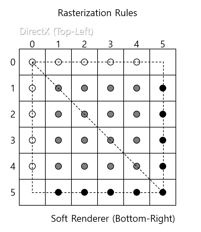 10%20Screen,%20Rasterization,%20Line%2099bc5b23073e4eb2bbcce66ce6d2c15e/Untitled.png