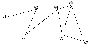 11%20Convex,%20Line%20Clipping,Mesh%20ebcc20c2d47f493aa66a637b654d8cdf/Untitled%204.png