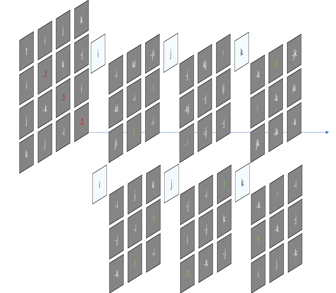 (흡족) 순번은 아래로, 오른쪽으로, 입체적으로 입니다.