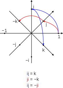 헉 그런데 이걸 보니까 확실히 편하네요. 첫번째 곱은 축회전이 아닌 바로 적용이라고 생각한다면 ... 