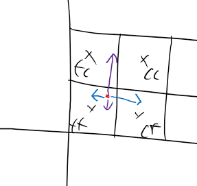  - 실제 보면서 작업한 그림 - 좌표계만 통일된다면 개념은 동일하므로, 생각을 위한 좌표계는 데카르트 좌표계를 사용하였습니다.
