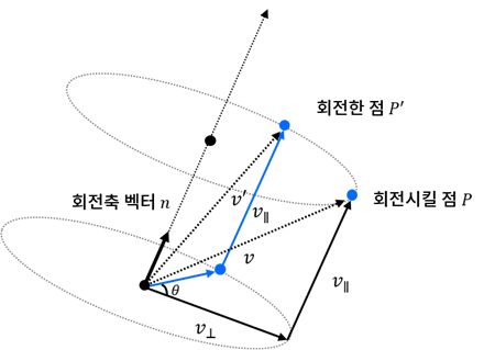 분리하면 뚝-딱입니다