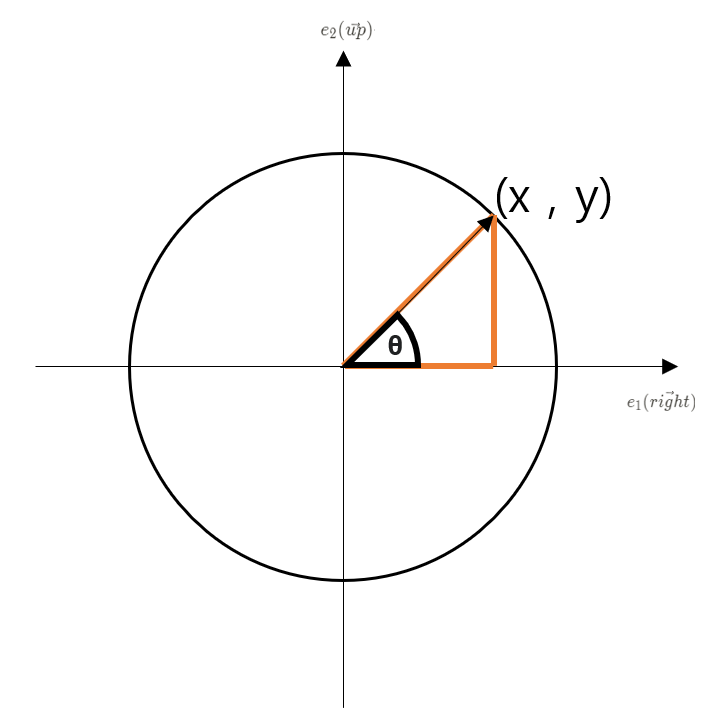 4%20Trigonometric%20Function%2085dba5bbf6fb411786b60bf5447e1265/Untitled%202.png