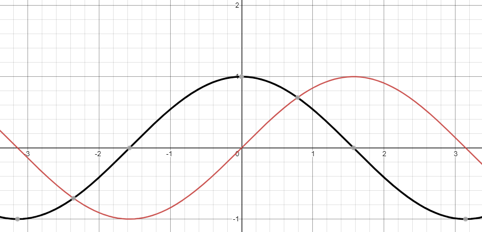 4%20Trigonometric%20Function%2085dba5bbf6fb411786b60bf5447e1265/Untitled%203.png
