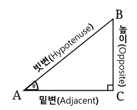 4%20Trigonometric%20Function%2085dba5bbf6fb411786b60bf5447e1265/Untitled.png