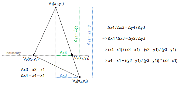 스캔라인에서의 삼각형 분할