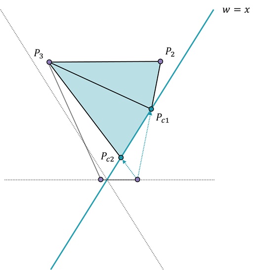 절두체의 평면에 대한 삼각형의 분할